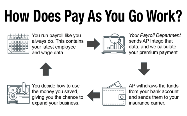 pay-as-you-go-workers-compensation-your-payroll-department